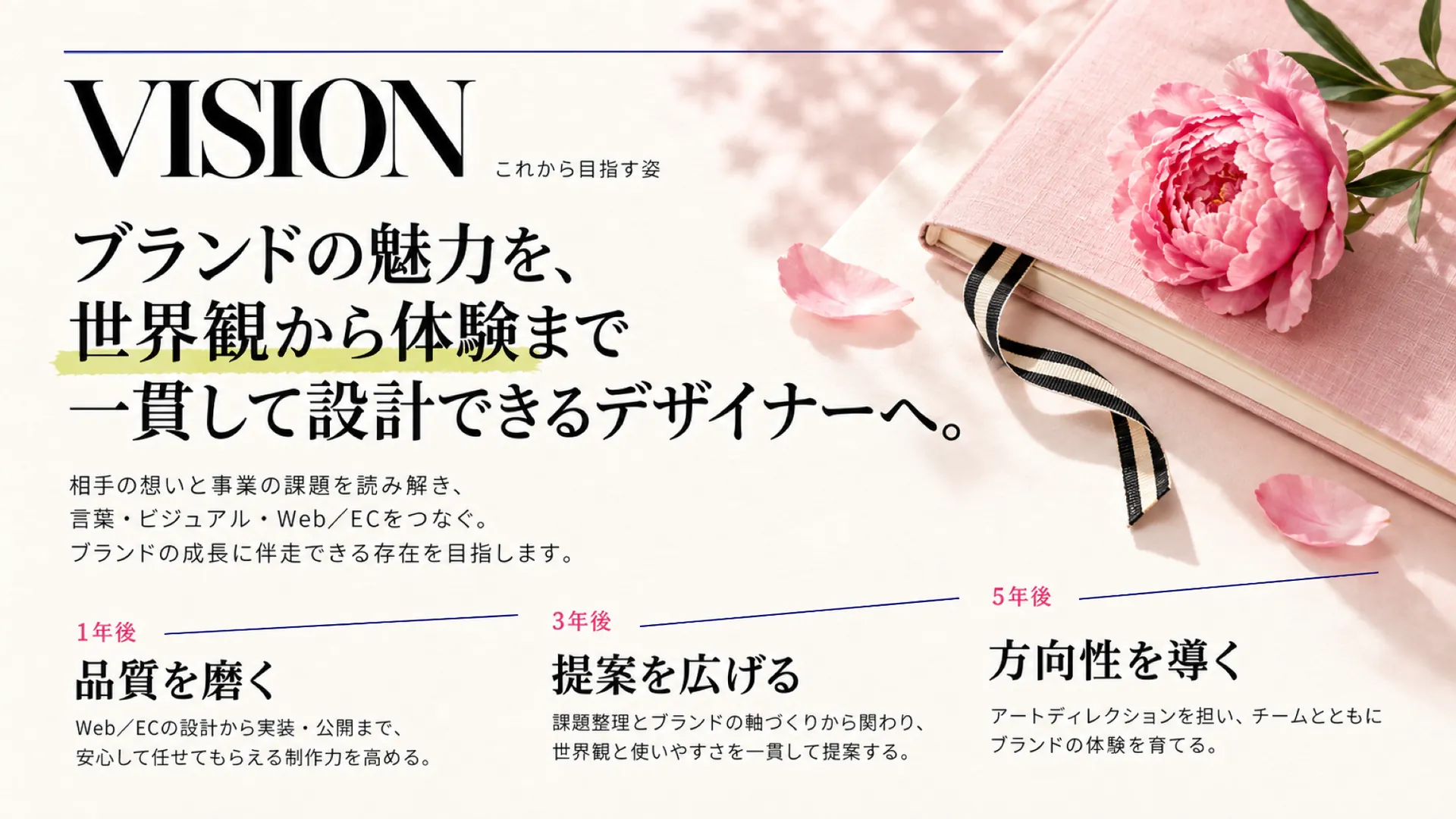 ブランドの魅力を、世界観から体験まで一貫して設計できるデザイナーへ。1年後は品質を磨く、3年後は提案を広げる、5年後は方向性を導く。