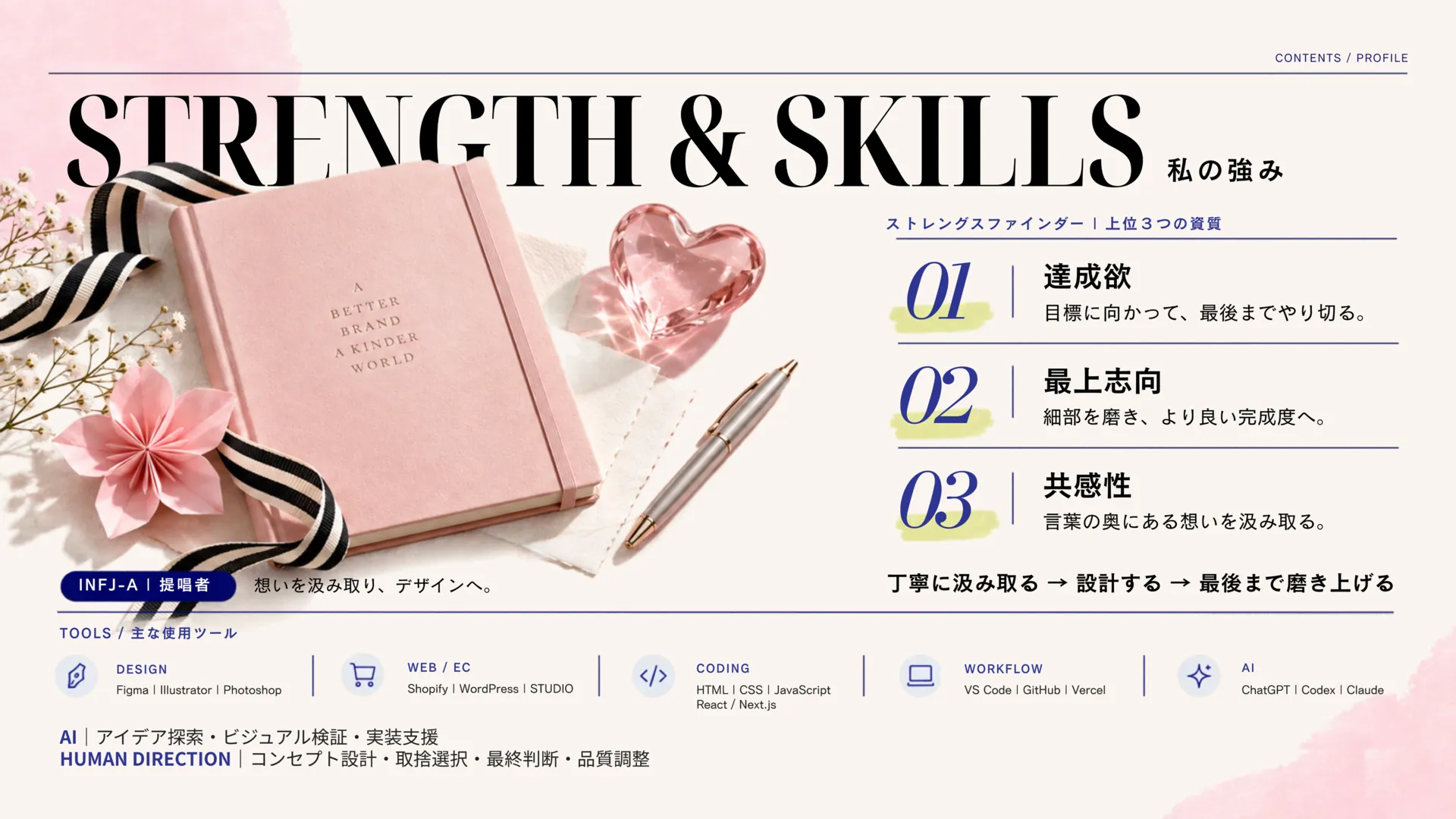 STRENGTH & SKILLS。強み、使用ツール、AIと人の役割を紹介するページ。