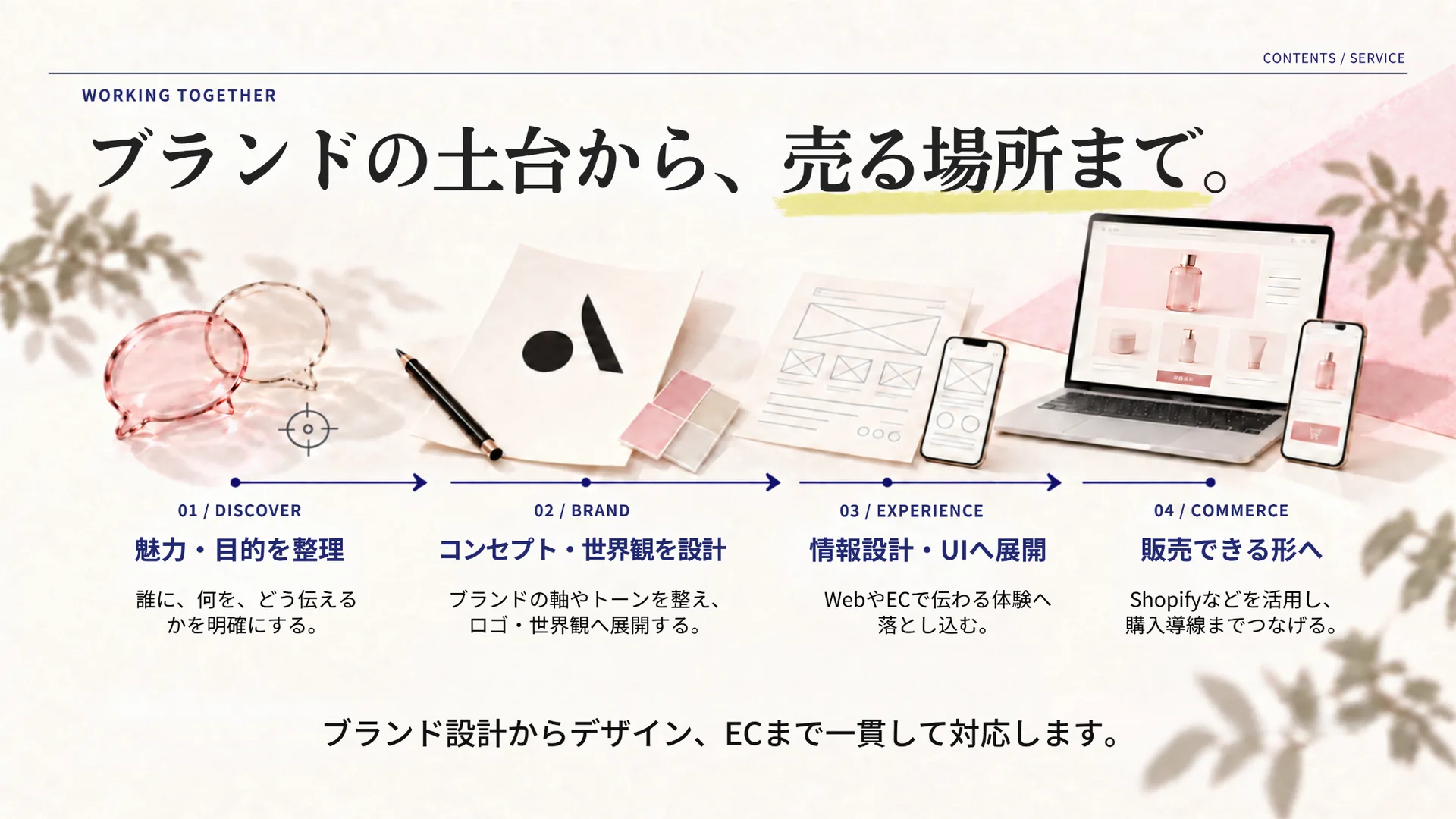 BRAND FOUNDATION。ブランドの土台づくりを、制作物のビジュアルと工程で紹介するページ。